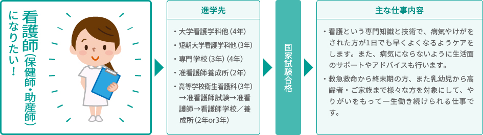 看護師になりたい!